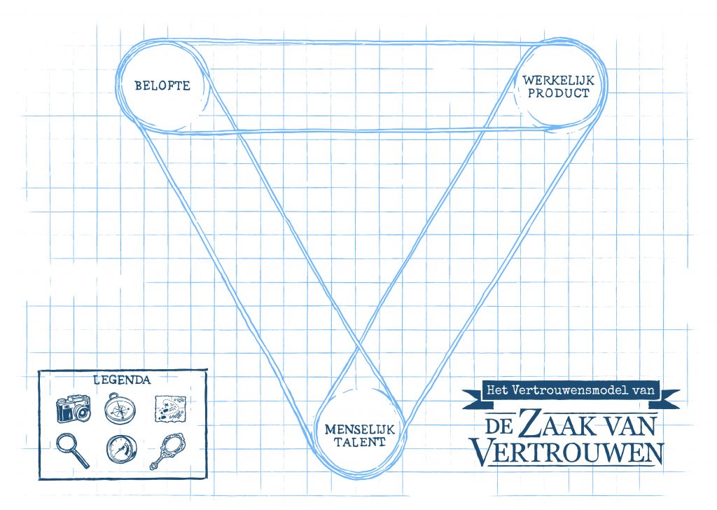 het vertrouwensmodel van de Zaak van Vertrouwen